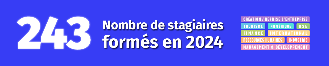 Nombre de stagiaires formés en 2024 CCI seine Estuaire